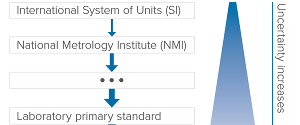 International systems of infographic