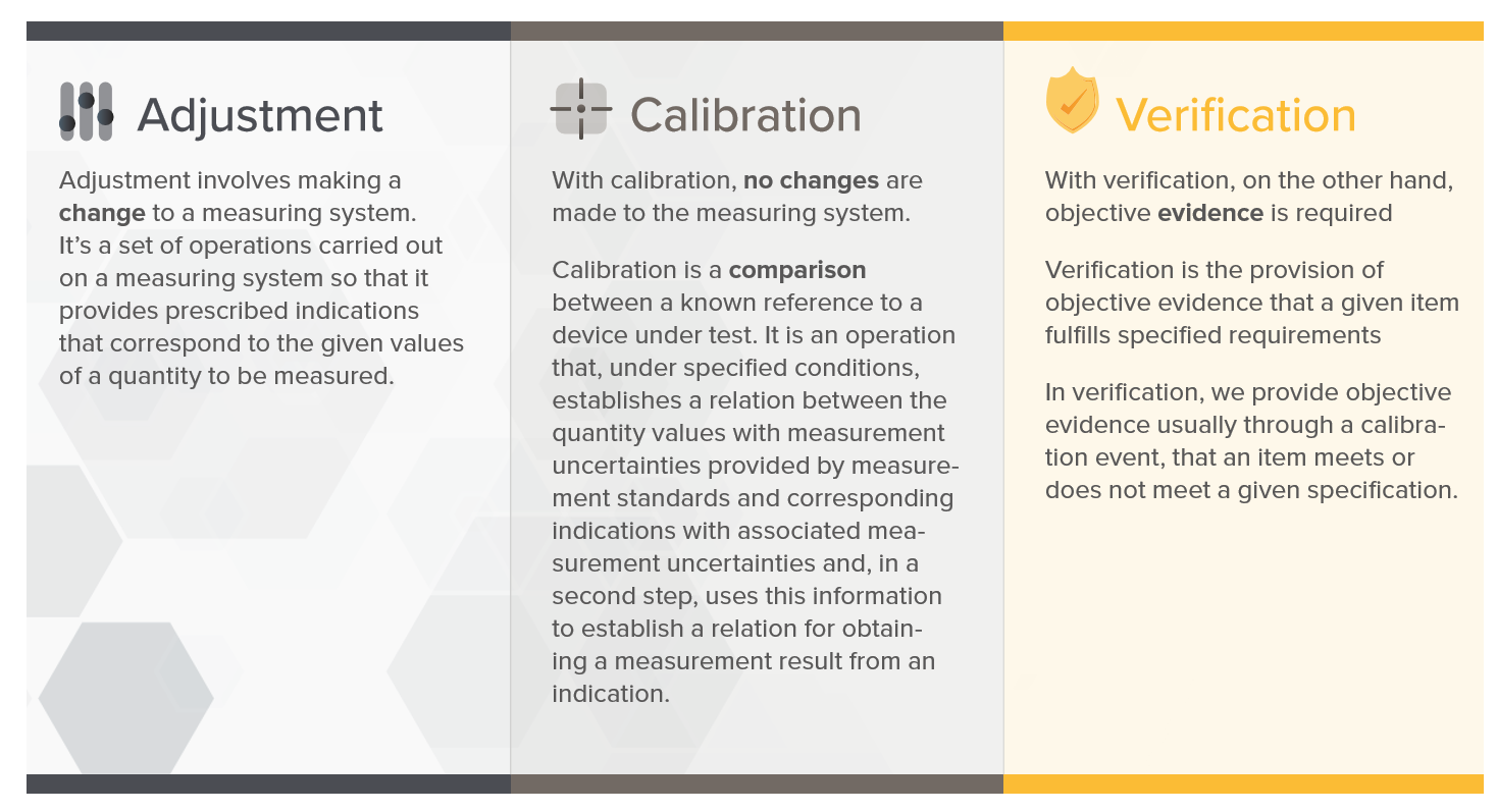 Adjustment, calibration, validation white paper