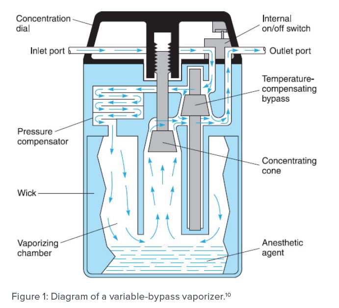 Vaporizer Diagram