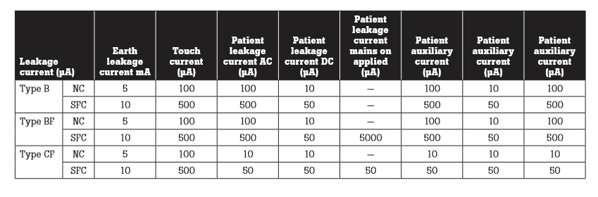 Electrical discount safety test