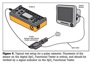 Testing of multi-function medical monitors Figure 5