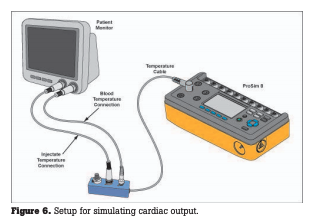Figure 6. Setup for simulating cardiac output
