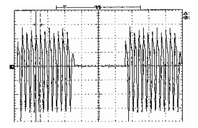 Figure 2: Graph of a Coag waveform from an ESU
