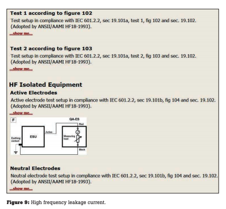 High frequency leakage current Figure