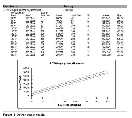 Power output graph