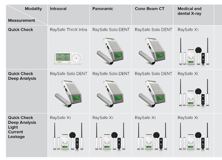 Smart Solutions for Dental X-ray