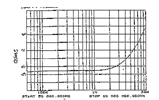 Graph of frequency response