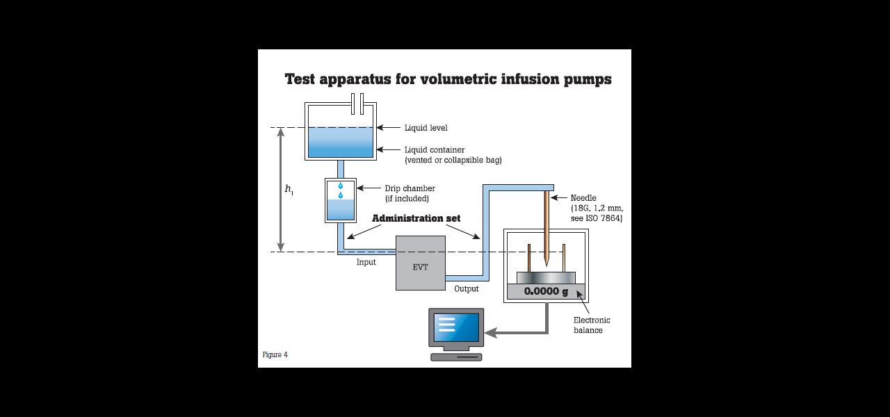 Test apparatus for volumetric infusion pumps Test apparatus for volumetric infusion pumps