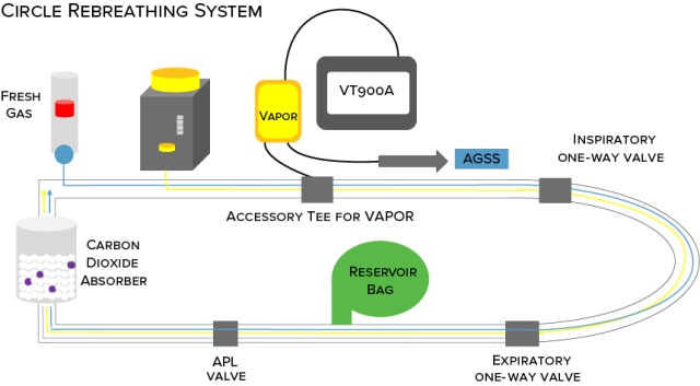 medical gasflow device testing